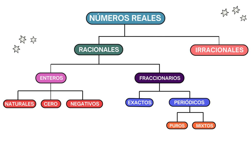 NÚMEROS REALES