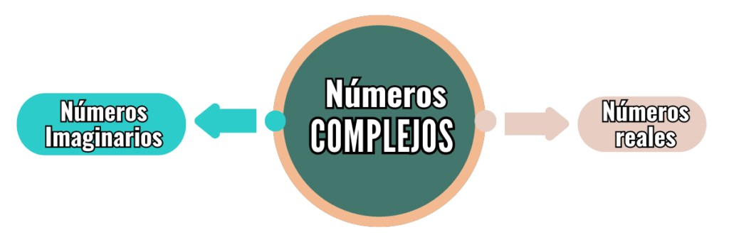 NÚMEROS COMPLEJOS