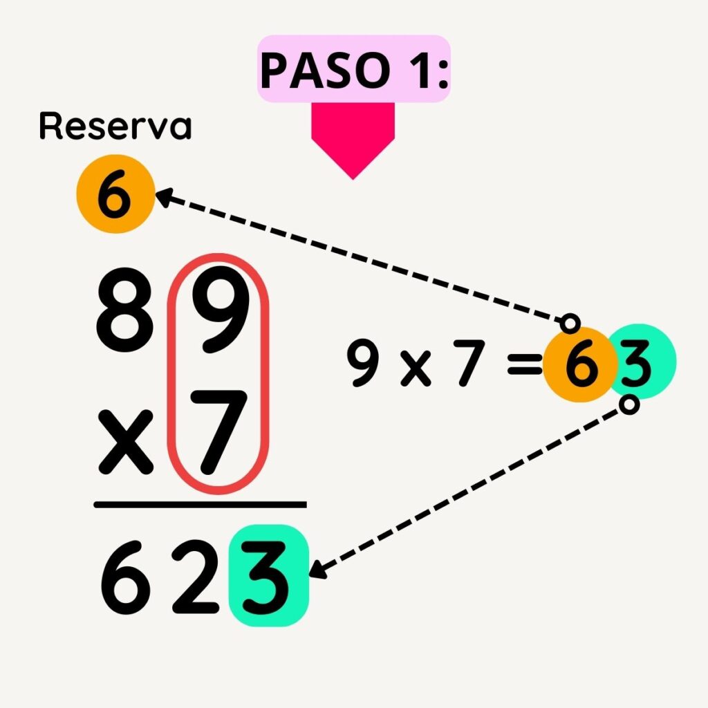 MULTIPLICACIÓN