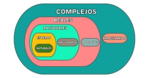 CONOCIENDO EL FASCINANTE MUNDO DE LOS CONJUNTOS NUMÉRICOS CONJUNTO NUMÉRICO