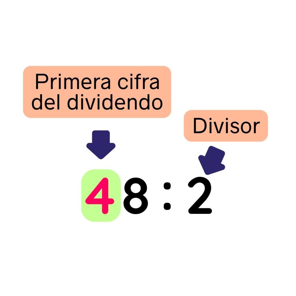 CONJUNTO DE LOS NÚMEROS NATURALES.PARTE I