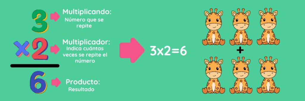 MULTIPLICACIÓN