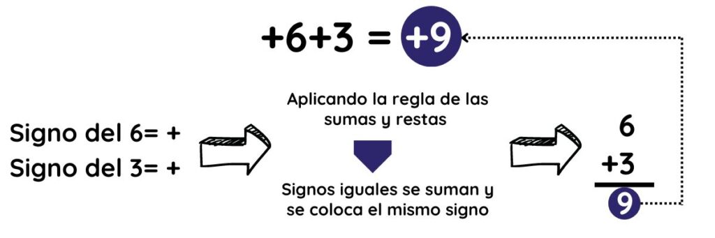 CONOCIENDO LOS NÚMEROS ENTEROS: REGLAS Y PROPIEDADES