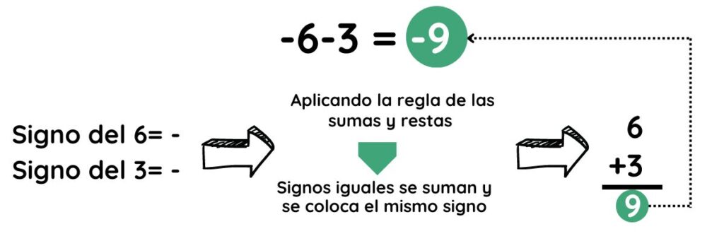 CONOCIENDO LOS NÚMEROS ENTEROS: REGLAS Y PROPIEDADES