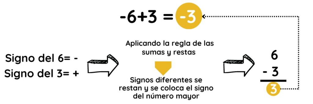 CONOCIENDO LOS NÚMEROS ENTEROS: REGLAS Y PROPIEDADES