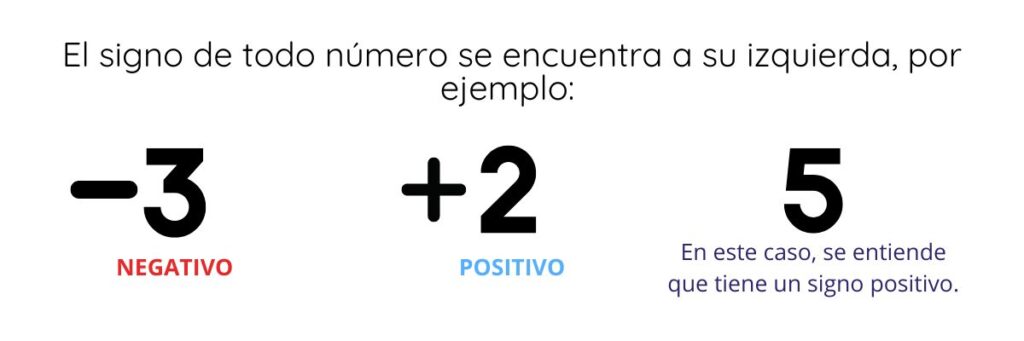 CONOCIENDO LOS NÚMEROS ENTEROS: REGLAS Y PROPIEDADES